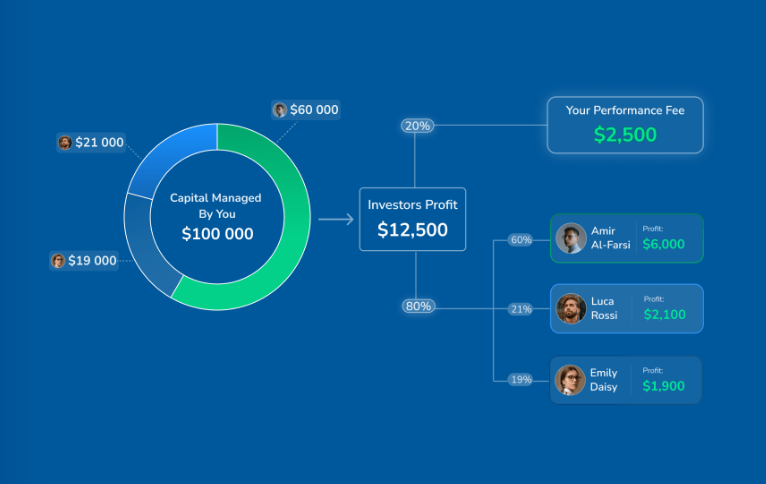 switch markets pamm account -how it works